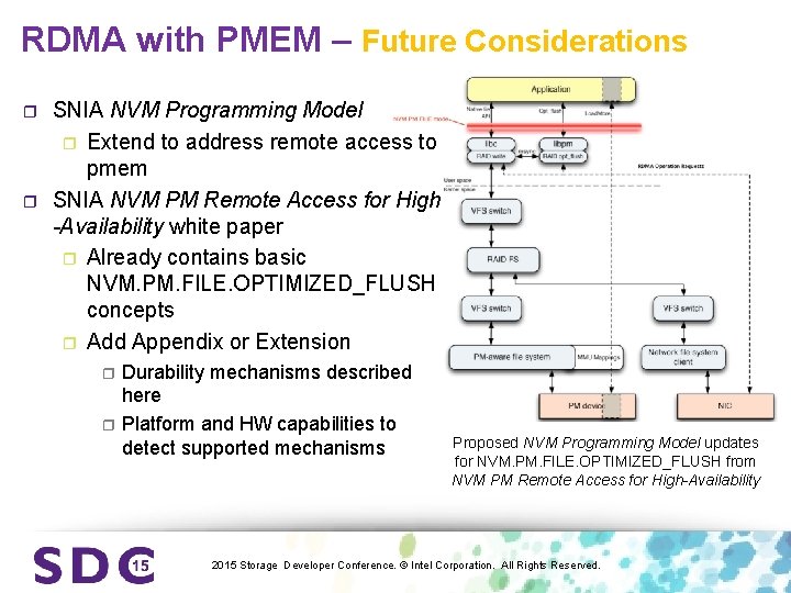 RDMA with PMEM – Future Considerations r r SNIA NVM Programming Model r Extend