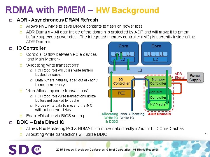 RDMA with PMEM – HW Background r ADR - Asynchronous DRAM Refresh r r