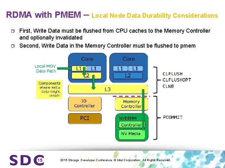 RDMA with PMEM – r r Local Node Data Durability Considerations First, Write Data