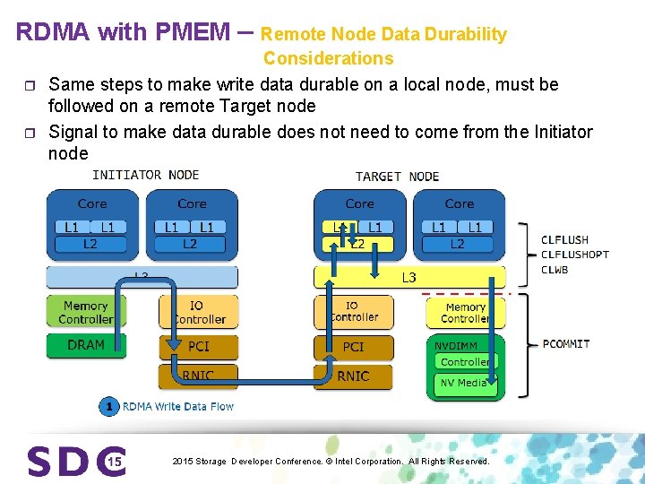 RDMA with PMEM – r r Remote Node Data Durability Considerations Same steps to