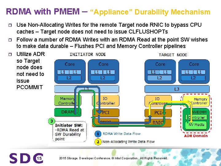 RDMA with PMEM – “Appliance” Durability Mechanism r r r Use Non-Allocating Writes for