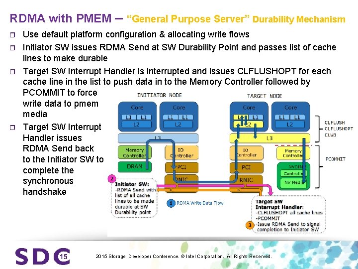 RDMA with PMEM – “General Purpose Server” Durability Mechanism r r Use default platform