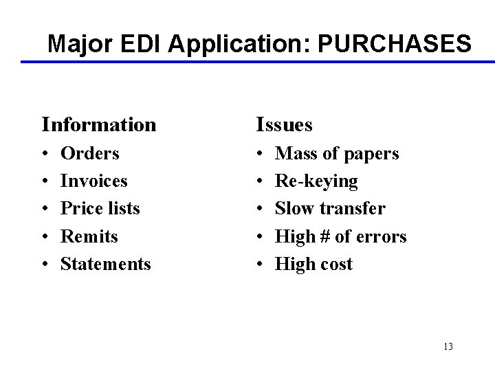 Major EDI Application: PURCHASES Information Issues • • • Orders Invoices Price lists Remits