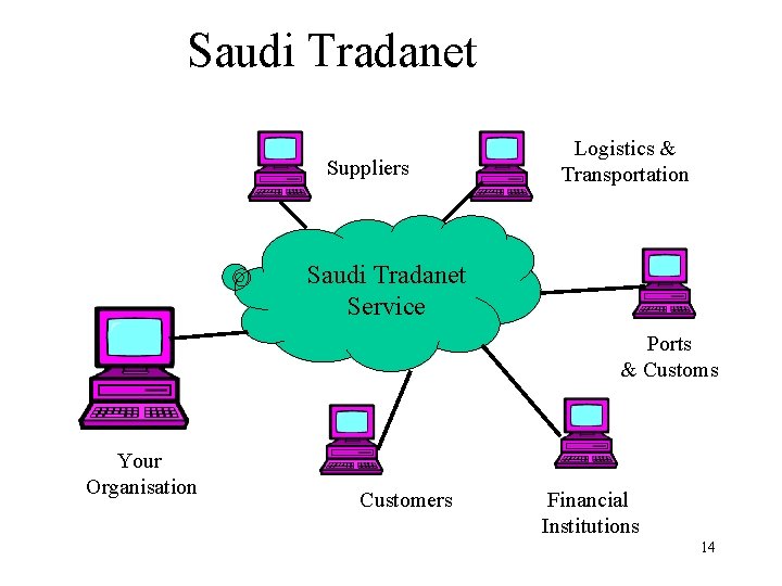 Saudi Tradanet Suppliers Logistics & Transportation Saudi Tradanet Service Ports & Customs Your Organisation