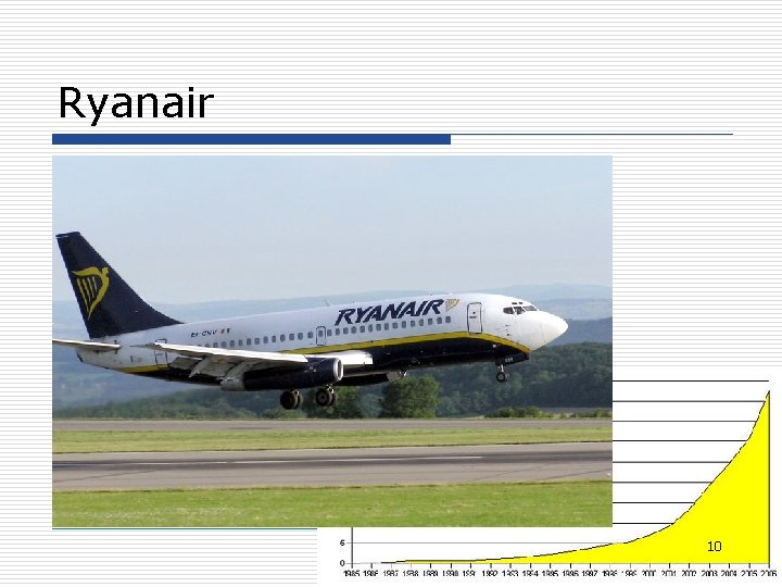 Ryanair 10 