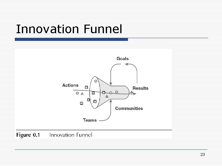 Innovation Funnel 23 