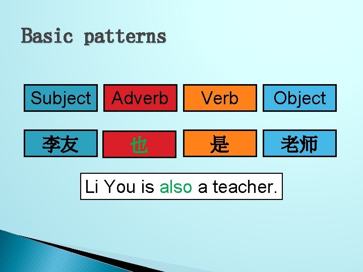 Basic patterns Subject Adverb Verb Object 李友 也 是 老师 Li You is also