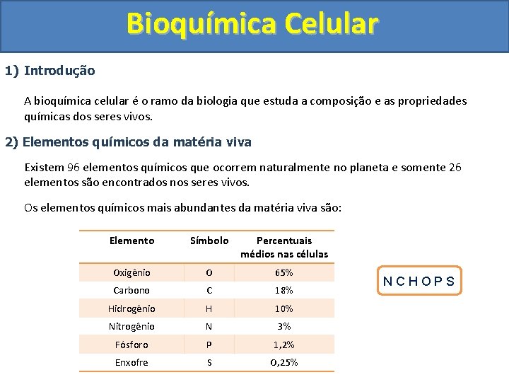 Bioquímica Celular 1) Introdução A bioquímica celular é o ramo da biologia que estuda