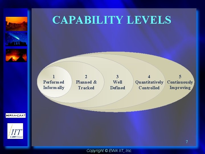 CAPABILITY LEVELS 1 Performed Informally 2 Planned & Tracked 3 Well Defined 5 4