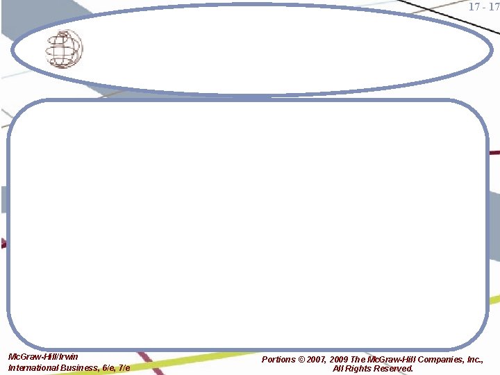 17 - 17 Mc. Graw-Hill/Irwin International Business, 6/e, 7/e Portions © 2007, 2009 The