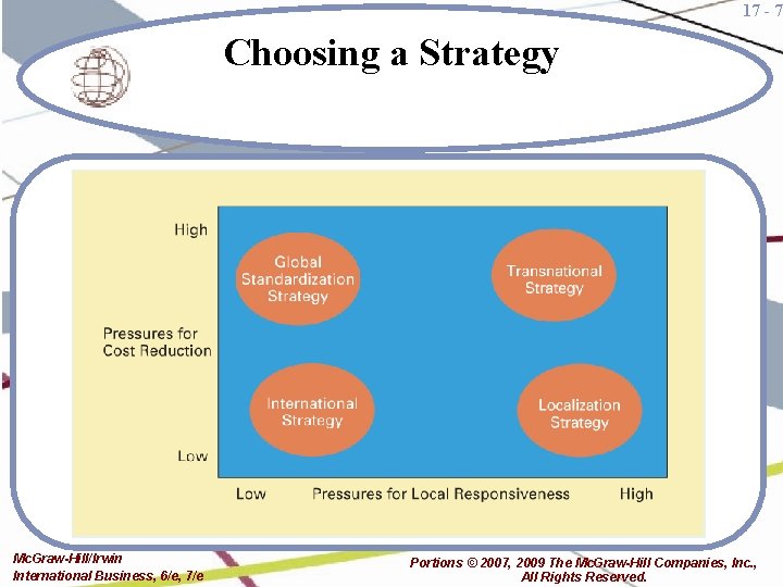 17 - 7 Choosing a Strategy Mc. Graw-Hill/Irwin International Business, 6/e, 7/e Portions ©