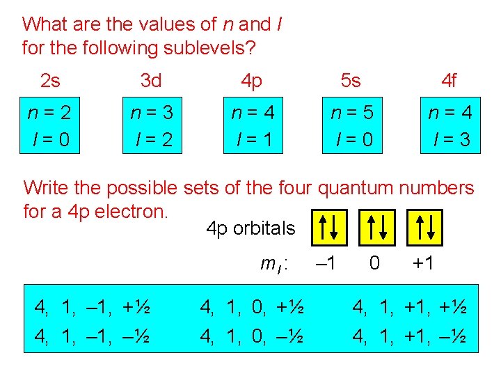 What are the values of n and l for the following sublevels? 2 s