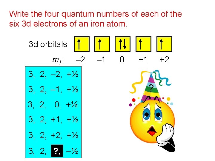 Write the four quantum numbers of each of the six 3 d electrons of