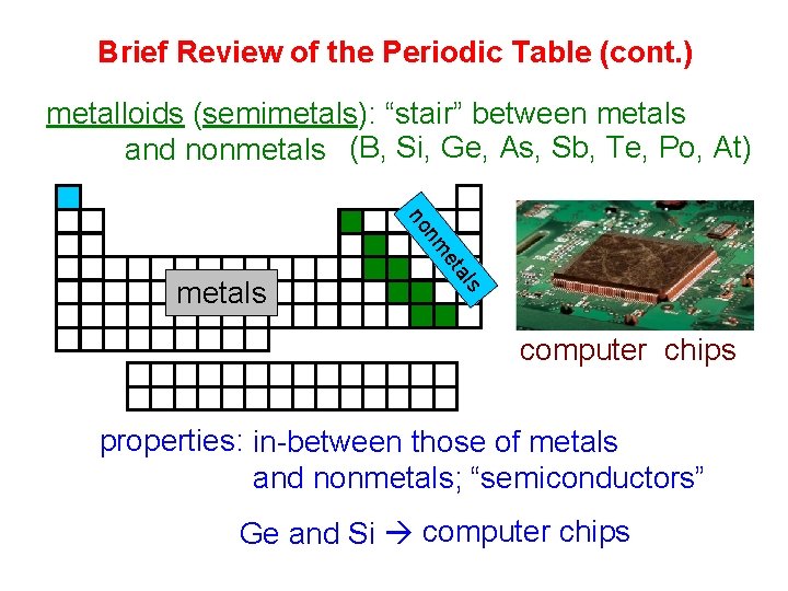 Brief Review of the Periodic Table (cont. ) metalloids (semimetals): “stair” between metals and