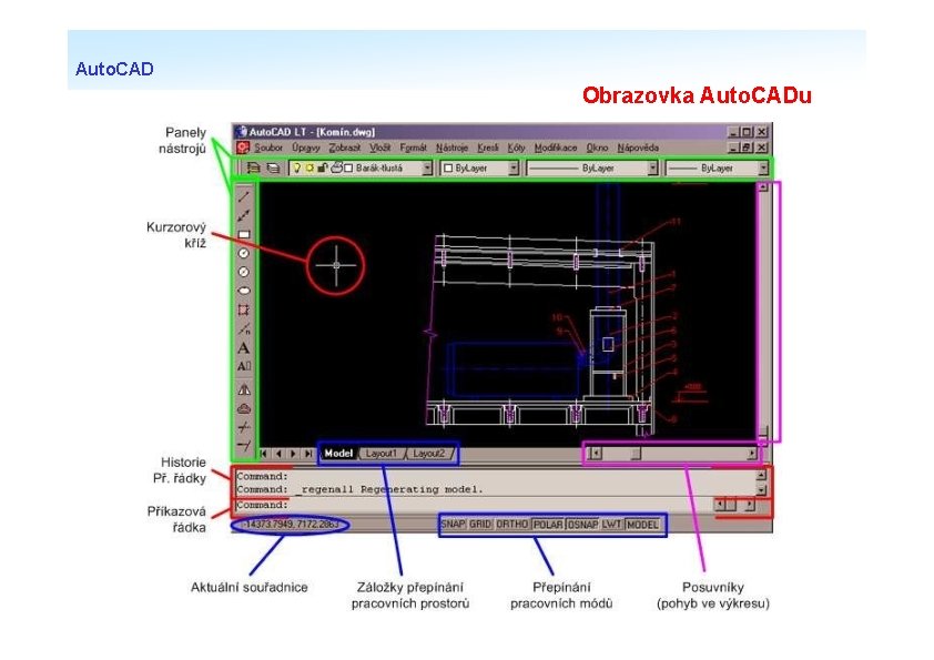 Auto. CAD Obrazovka Auto. CADu 