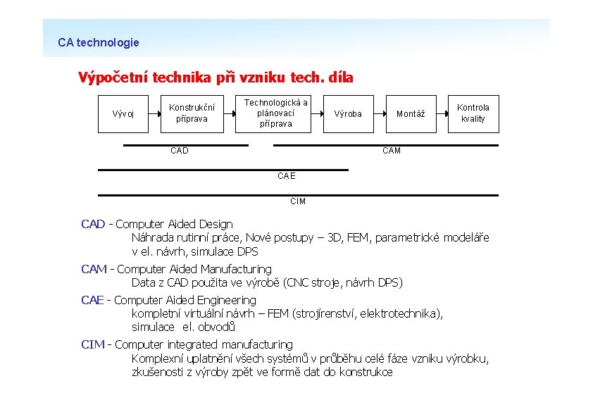 CA technologie Výpočetní technika při vzniku tech. díla Vývoj Konstrukční příprava Technologická a plánovací