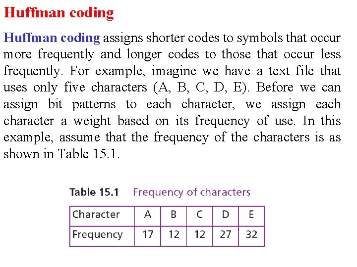 Huffman coding assigns shorter codes to symbols that occur more frequently and longer codes