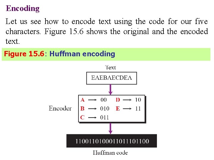Encoding Let us see how to encode text using the code for our five