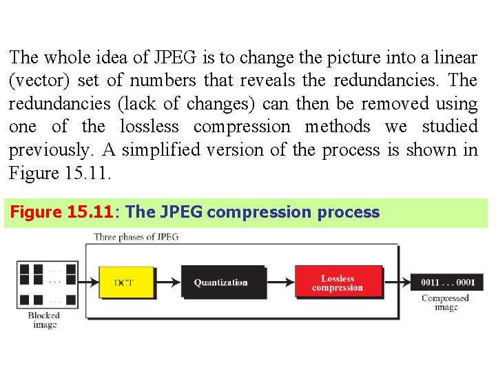 The whole idea of JPEG is to change the picture into a linear (vector)