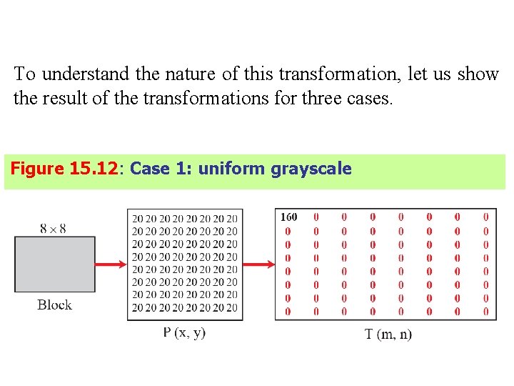 To understand the nature of this transformation, let us show the result of the