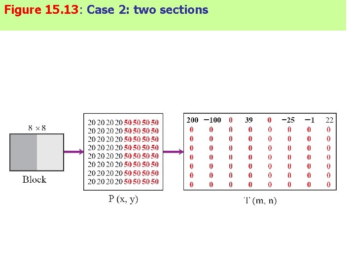 Figure 15. 13: Case 2: two sections 