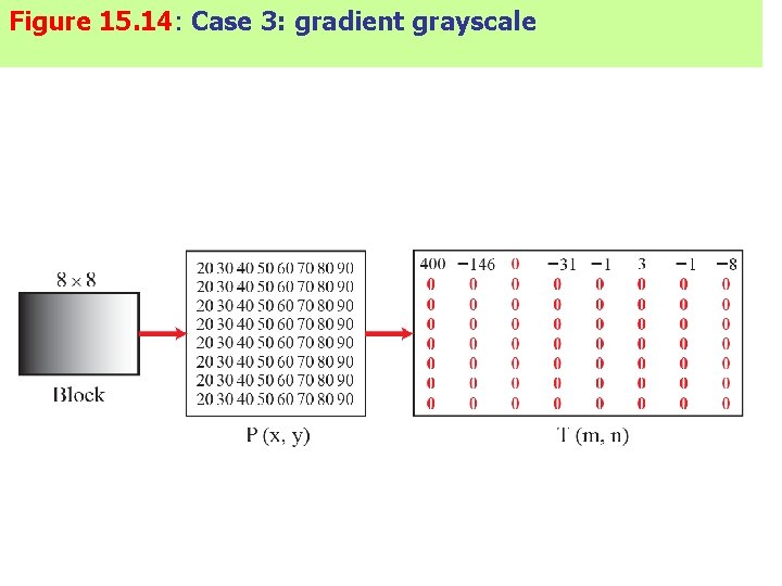 Figure 15. 14: Case 3: gradient grayscale 