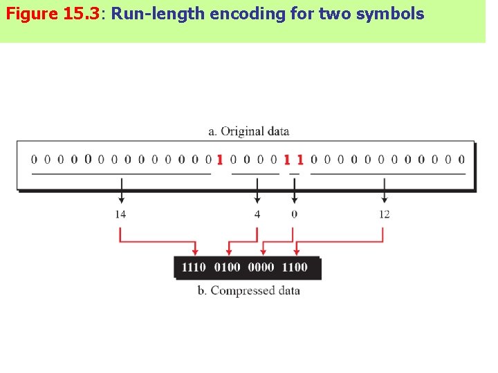 Figure 15. 3: Run-length encoding for two symbols 