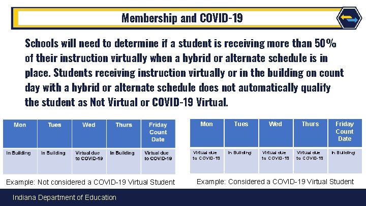 Membership and COVID-19 Schools will need to determine if a student is receiving more