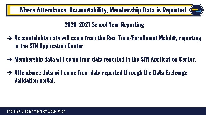 Where Attendance, Accountability, Membership Data is Reported 2020 -2021 School Year Reporting ➔ Accountability