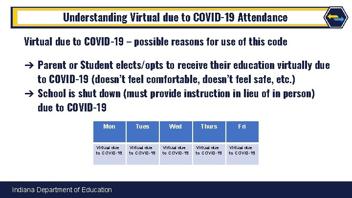 Understanding Virtual due to COVID-19 Attendance Virtual due to COVID-19 – possible reasons for