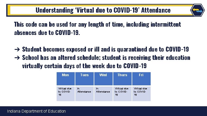 Understanding ‘Virtual due to COVID-19’ Attendance This code can be used for any length