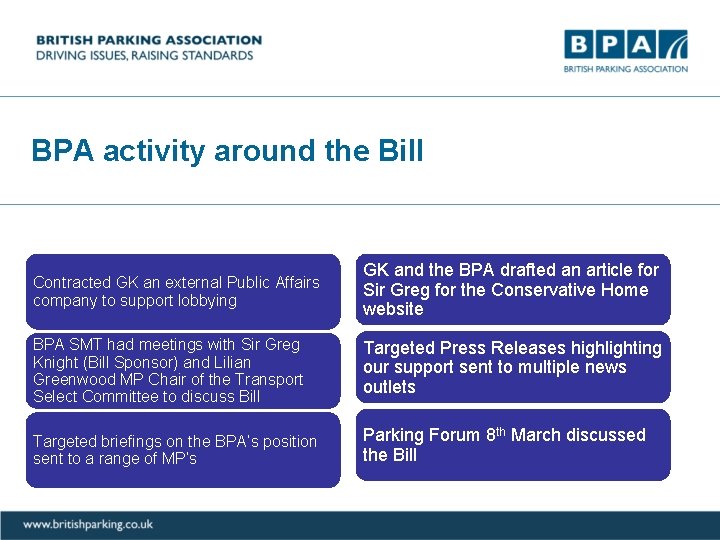 BPA activity around the Bill Contracted GK an external Public Affairs company to support