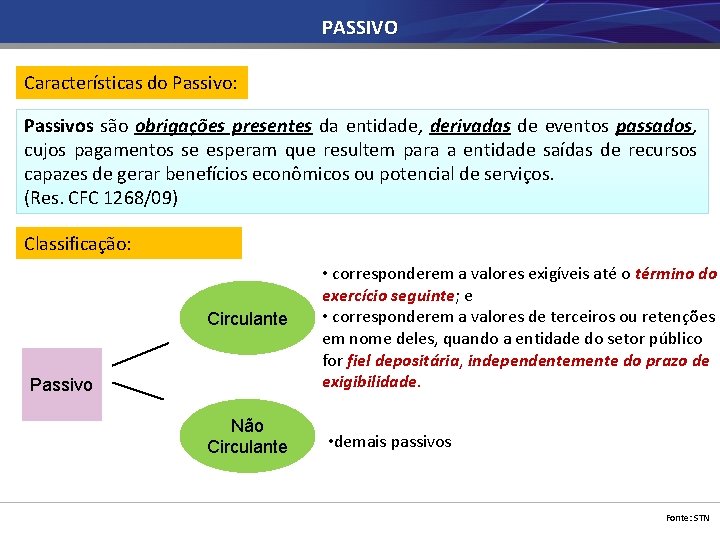 PASSIVO Características do Passivo: Passivos são obrigações presentes da entidade, derivadas de eventos passados,