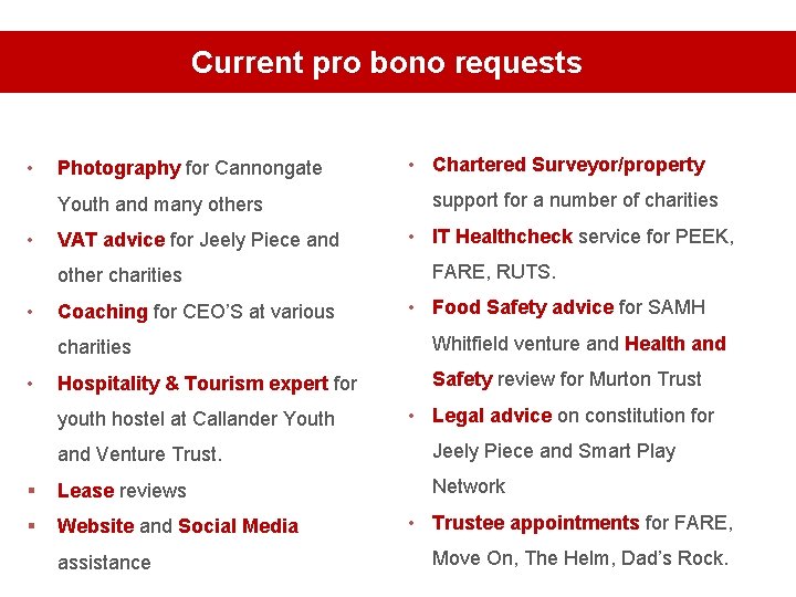Current pro bono requests • Photography for Cannongate Youth and many others • VAT