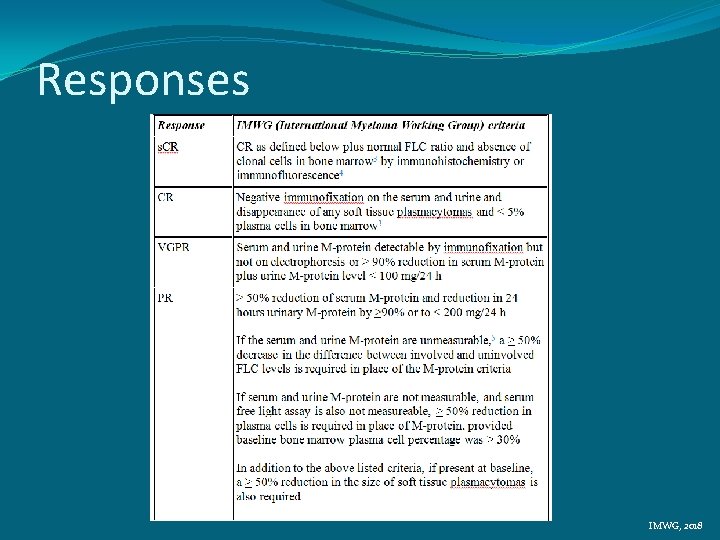Responses IMWG, 2018 