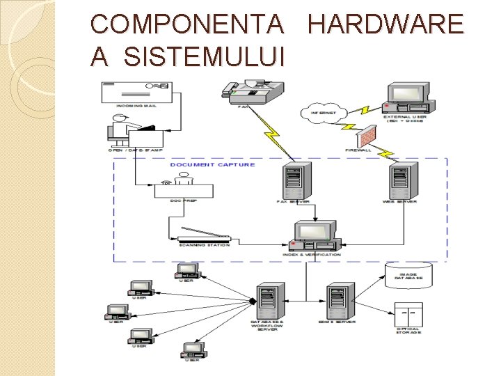 COMPONENTA HARDWARE A SISTEMULUI 