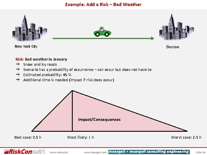 Example: Add a Risk – Bad Weather Boston New York City Risk: Bad weather