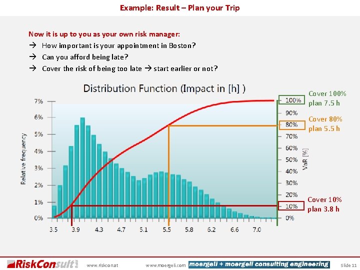 Example: Result – Plan your Trip Now it is up to you as your