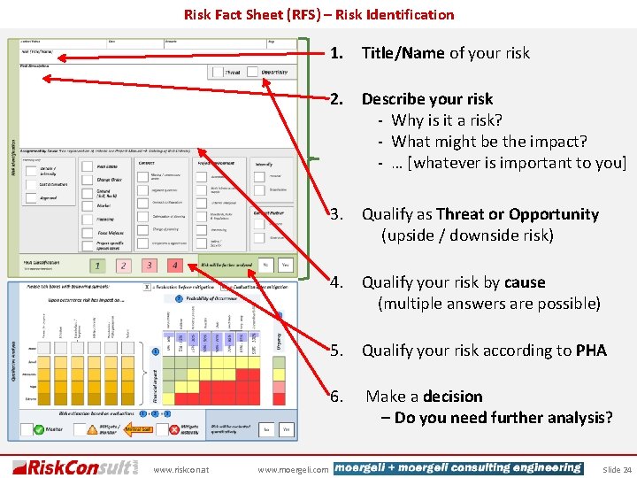 Risk Fact Sheet (RFS) – Risk Identification 1. Title/Name of your risk 2. Describe