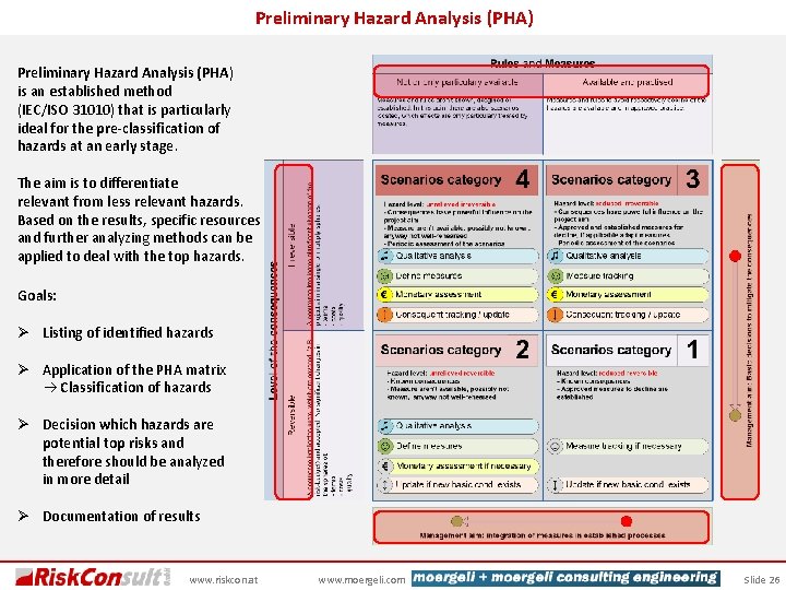 Preliminary Hazard Analysis (PHA) is an established method (IEC/ISO 31010) that is particularly ideal