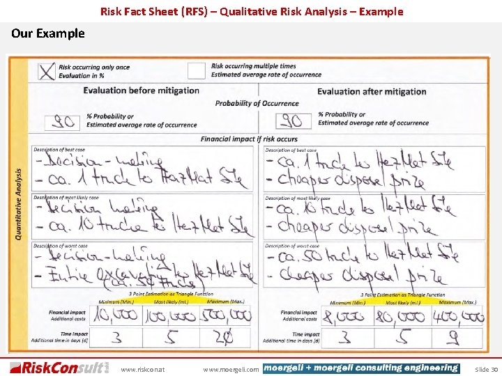 Risk Fact Sheet (RFS) – Qualitative Risk Analysis – Example Our Example www. riskcon.