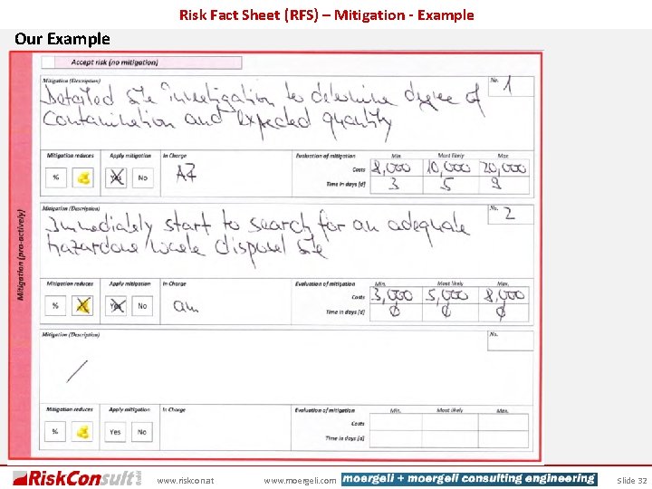 Risk Fact Sheet (RFS) – Mitigation - Example Our Example www. riskcon. at www.