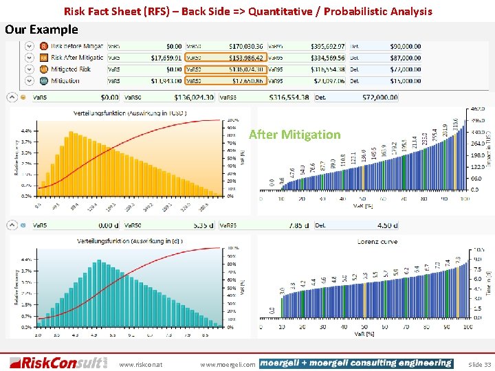 Risk Fact Sheet (RFS) – Back Side => Quantitative / Probabilistic Analysis Our Example