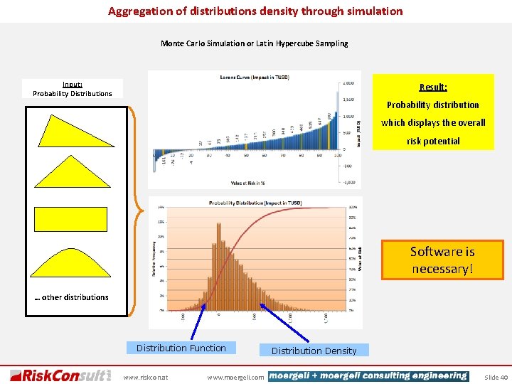 Aggregation of distributions density through simulation Monte Carlo Simulation or Latin Hypercube Sampling Input: