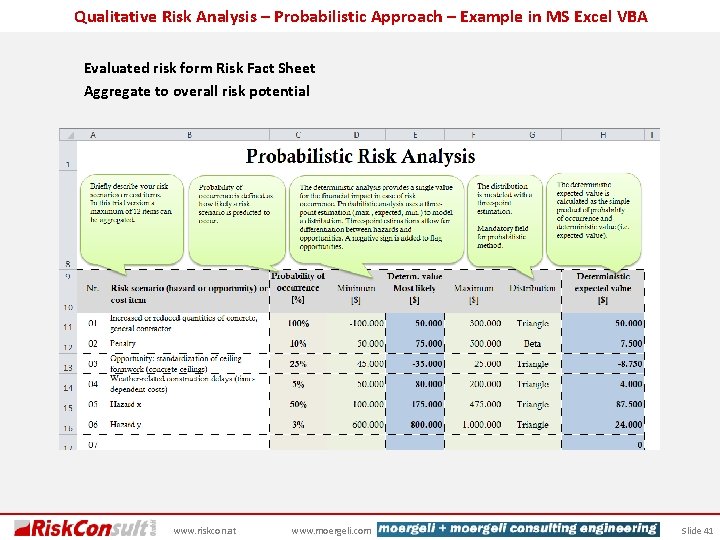Qualitative Risk Analysis – Probabilistic Approach – Example in MS Excel VBA Evaluated risk