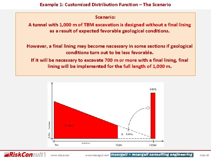 Example 1: Customized Distribution Function – The Scenario: A tunnel with 1, 000 m