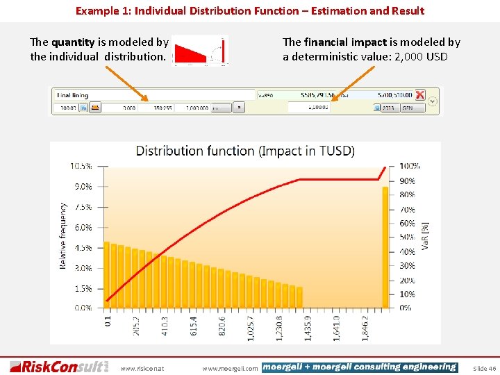 Example 1: Individual Distribution Function – Estimation and Result The financial impact is modeled