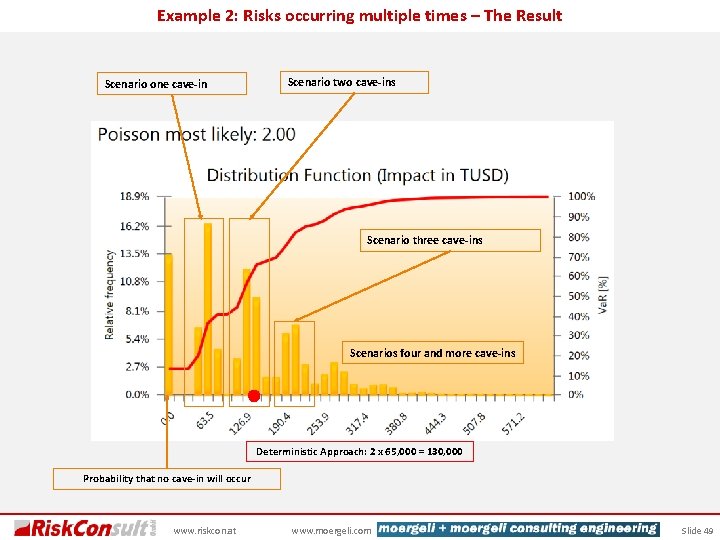 Example 2: Risks occurring multiple times – The Result Scenario one cave-in Scenario two