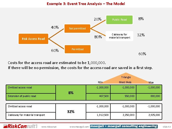 Example 3: Event Tree Analysis – The Model 40% Public Road 8% 80% Cableway