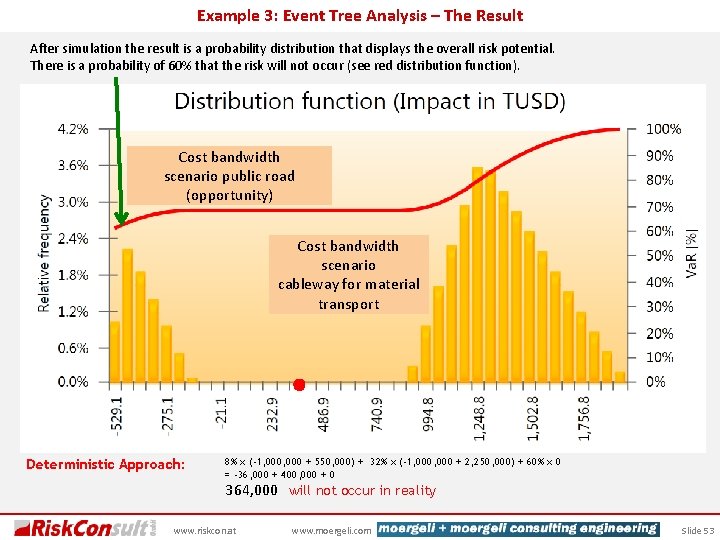 Example 3: Event Tree Analysis – The Result After simulation the result is a